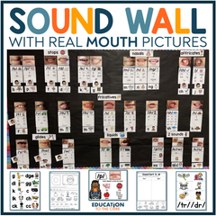Science of Reading Sound Wall with Mouth Pictures