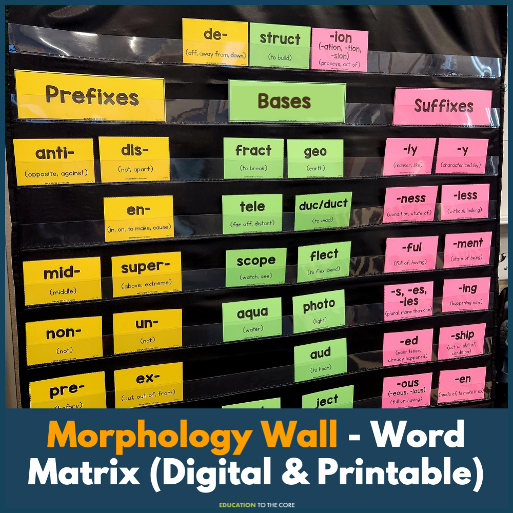 Morphology Passages & Comprehension Bundle w/ Morphology Cards