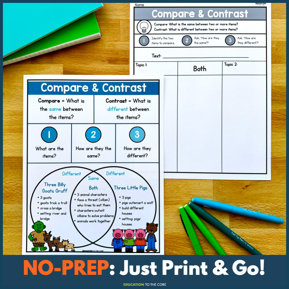 Reading Comprehension Graphic Organizer Bundle