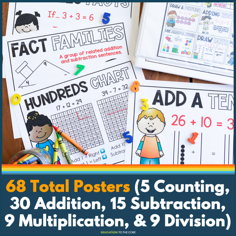 Math Strategies Posters