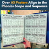 Phonics Posters for Reading [Includes Phonics Helper]
