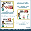 Science of Reading Sound Wall with Mouth Pictures