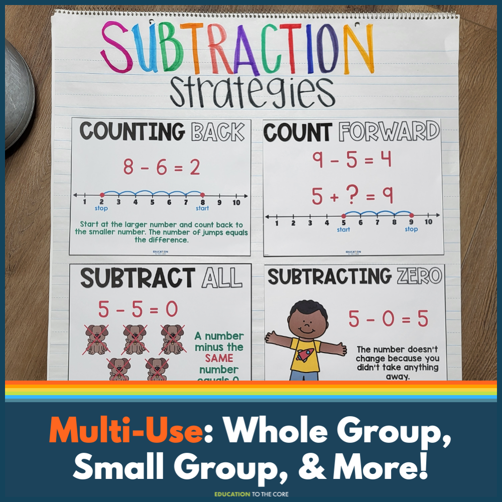 Math Strategies Posters