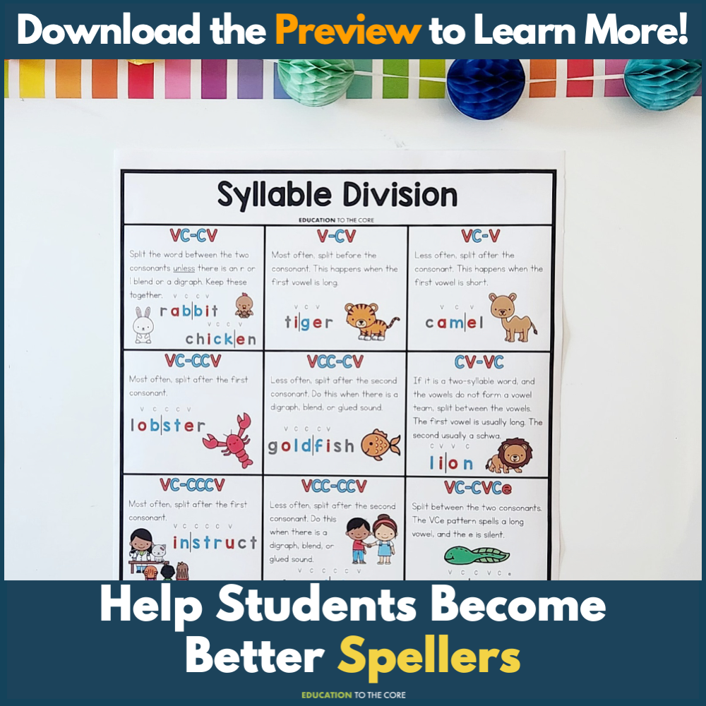 Syllable Types/Syllable Division Posters & Activities Bundle