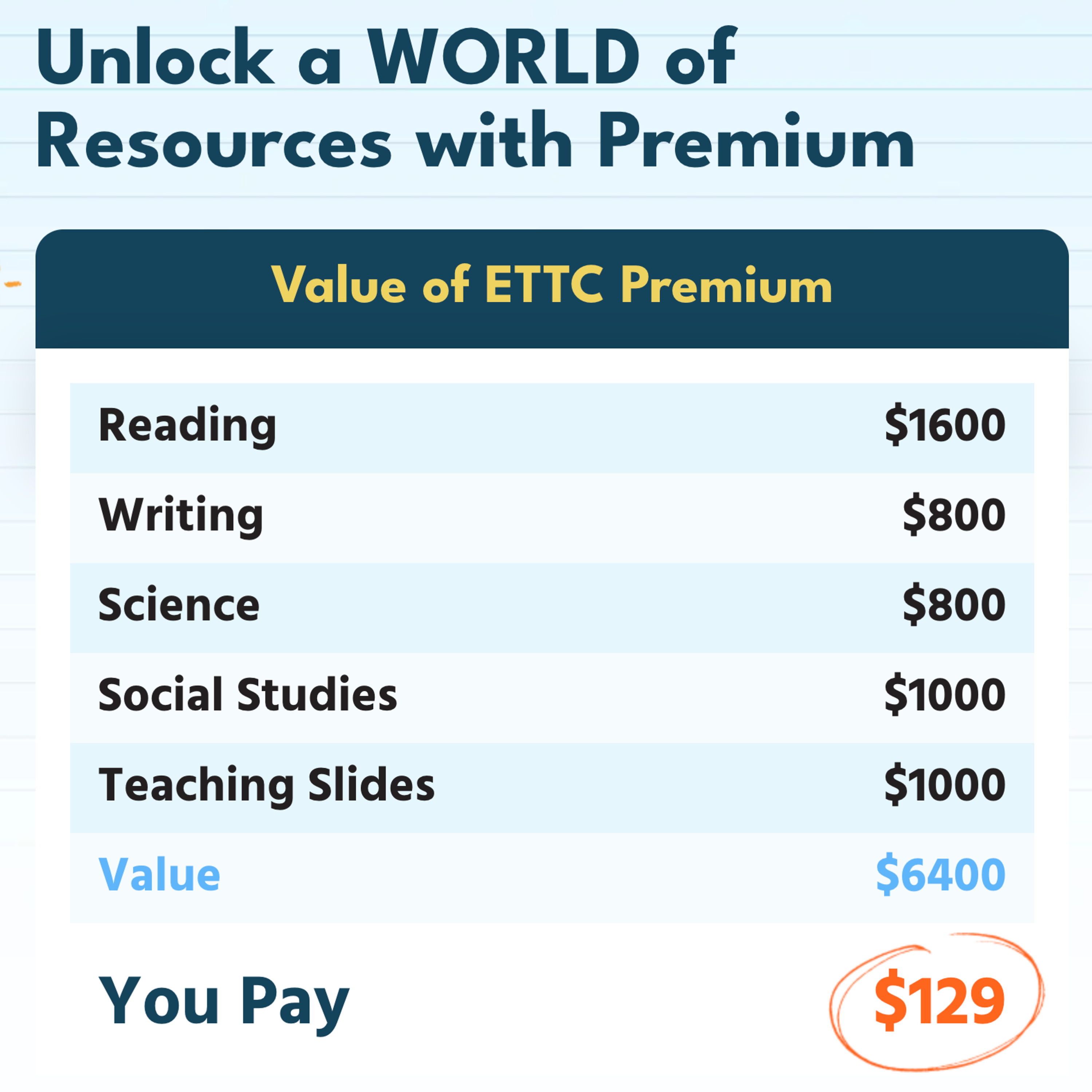 Education to the Core Premium School Membership: 2-4 Users