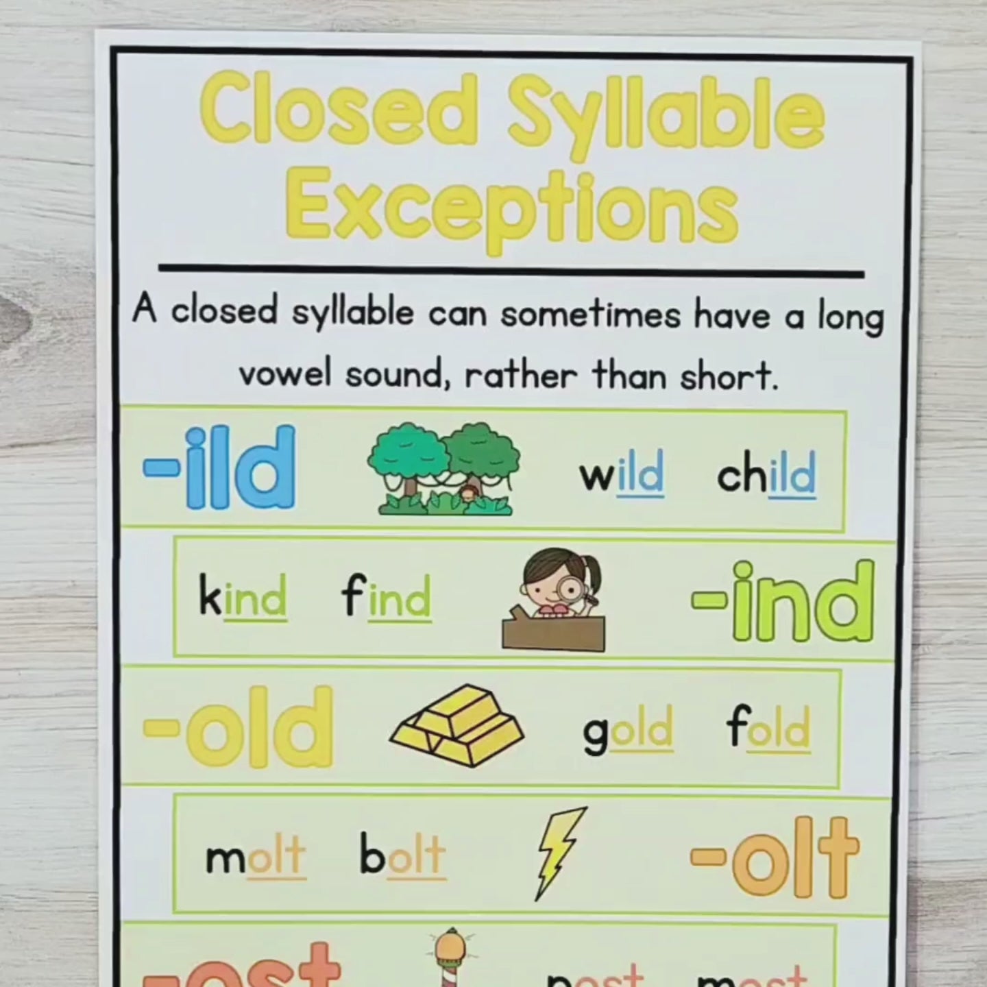 Phonics Spelling Rules Posters & Notebooks